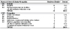 NORA healthcare and social assistance sector and asbestosis: Most frequently recorded industries and occupations on death certificate, U.S. residents age 15 and over, selected states and years, 1990–1999