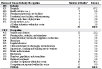 NORA healthcare and social assistance sector and all pneumoconioses: Most frequently recorded industries and occupations on death certificate, U.S. residents age 15 and over, selected states and years, 1990–1999