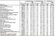 Smoking status: Estimated prevalence by current occupation, U.S. residents age 18 and over, 1997–2004