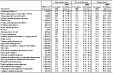 Smoking status: Estimated prevalence by current occupation, U.S. female residents age 18 and over, 1997–2004