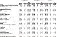 Chronic obstructive pulmonary disease: Estimated prevalence by current industry and smoking status, U.S. male residents age 18 and over, 1997–2004