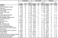 Chronic obstructive pulmonary disease: Estimated prevalence by current occupation and smoking status, U.S. residents age 18 and over, 1997–2004