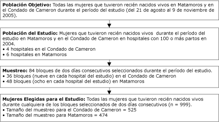 Diagrama de procesos