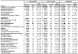 Asthma: Estimated prevalence by current industry and smoking status, U.S. residents age 18 and over, 1997–2004