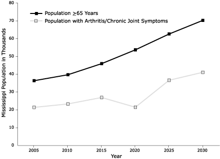 Line graph