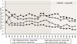 Respirable coal mine dust: Geometric mean exposures by type of mine, MSHA inspector and mine operator samples, 1979–2003