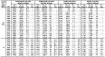 Respirable coal mine dust: Geometric mean exposures and percent exceeding designated occupational exposure limits by type of mine, MSHA inspector and mine operator samples, 1979–2003