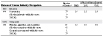 NORA construction sector and malignant mesothelioma: Proportionate mortality ratio (PMR) adjusted for age, sex, and race by industry and occupation, U.S. residents age 15 and over, selected states, 1999