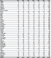 Malignant mesothelioma: Number of deaths by state, U.S. residents age 15 and over, 1999–2004