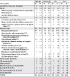 Silicosis: Primary industries associated with silica exposure of silicosis cases—Michigan, New Jersey, Ohio, 1993–2002