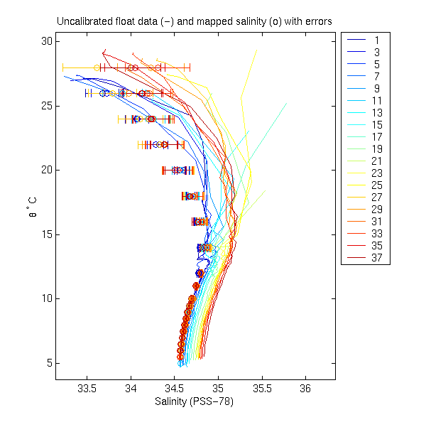 Uncalibrated float data and mapped salinity with errors