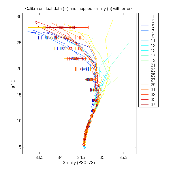 Calibrated float data and mapped salinity with errors