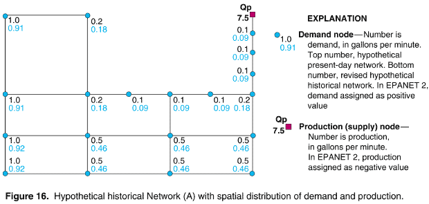 Figure 16. Historical Network (A) with spatial distribution of demand and production.