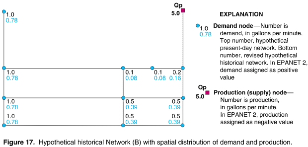 Figure 17. Hypothecial historical Network (B) with spatial distribution of demand and production.