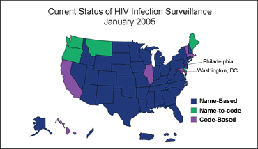 Current Status of HIV Infection Surveillance January 2005
