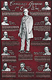 Confederate Generals Poster