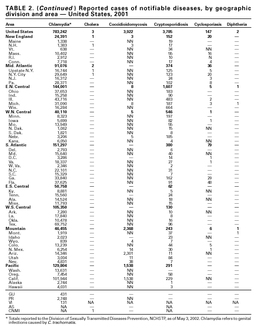 Table 2