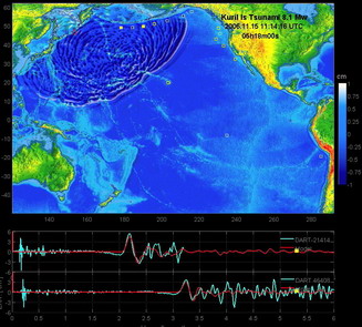 tsunami propagation through Pacific Ocean