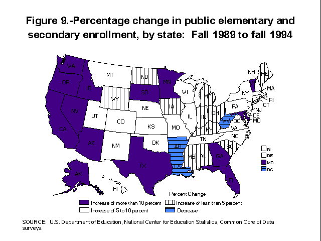 Percentage change in public elementary and secondary enrollment, by state: Fall 1989 to fall 1994