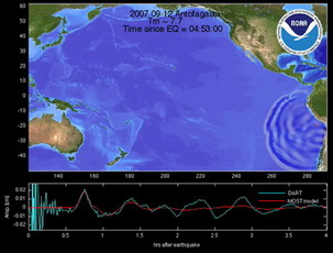 tsunami propagation through Pacific Ocean