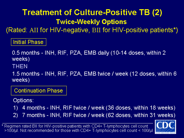 Slide 24: Treatment of Culture-Positive TB (2)