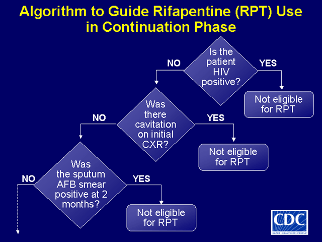 Slide 27: Algorithm to Guide Rifapentine (RPT) Use in Continuation Phase