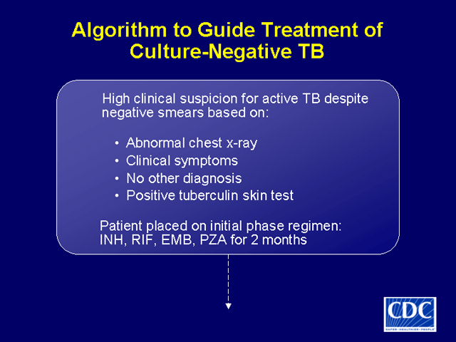 Slide 30: Algorithm to Guide Treatment of Culture-Negative TB