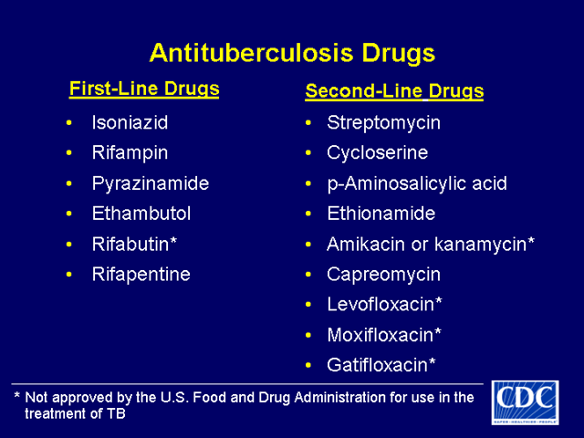 Slide 8: Antituberculosis Drugs