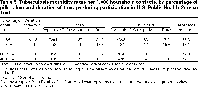 Table 5