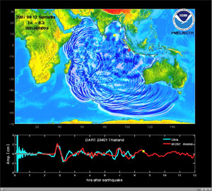 tsunami propagation through Indian Ocean