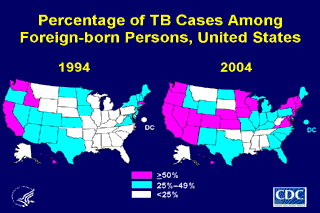Slide 14: Percentage of TB Cases Among Foreign-born Persons, United States, 1994-2004. Click here for larger image