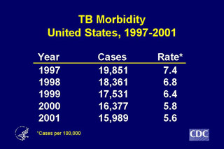 Slide 3: TB Morbidity, United States, 1997-2001. Click here for larger image