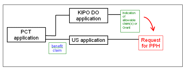 Example (1)(c)(iii)