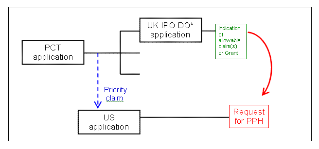 Example (a)(ii)