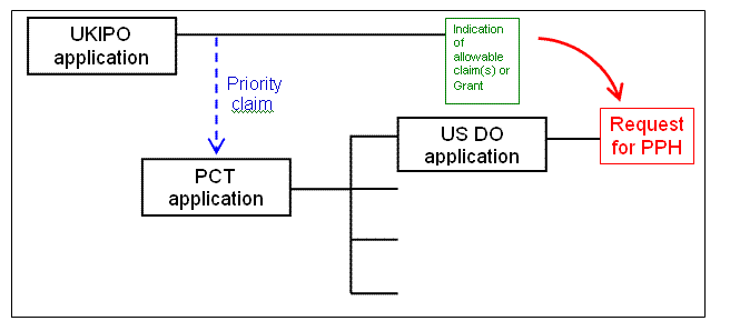 Example (b)(i)