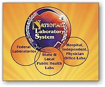 National Laboratory System Logo