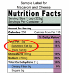 Nutrition Facts Label with the Fat information circled in red - Click to enlarge in new window.