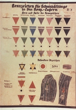 Tabla de marcas de identificación de los prisioneros