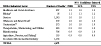 Other interstitial pulmonary diseases: Proportionate mortality ratio (PMR) adjusted for age, sex, and race by NORA industrial sector, U.S. residents age 15 and over, selected states, 1999