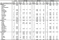 Asbestos: Geometric mean exposures and percent exceeding designated occupational exposure limits by MSHA metal/nonmetal district and state, MSHA samples, 1979–2003