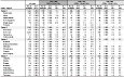 Asbestos: Geometric mean exposures and percent exceeding designated occupational exposure limits by OSHA region and state, OSHA samples, 1979–2003