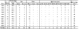 Byssinosis: Number of deaths by sex, race, and age, and median age at death, U.S. residents age 15 and over, 1995–2004