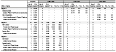 Cotton dust: Geometric mean exposures and percent exceeding designated occupational exposure limits by OSHA region, state and process, OSHA samples, 1980–2003