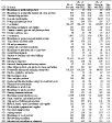 Pneumoconiotic agents: Number of samples and percent of exposures exceeding designated occupational exposure limits by industry, MSHA inspector and mine operator and OSHA samples, 1993–2003