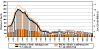 Unspecified and other pneumoconioses: Number of deaths, crude and age-adjusted death rates, U.S. residents age 15 and over, 1968–2004