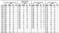 Selected pneumoconiotic agents: Geometric mean exposures and percent exceeding designated occupational exposure limits, MSHA and OSHA samples, 1979–2003