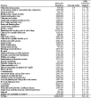 Chronic obstructive pulmonary disease: Estimated prevalence by current industry, U.S. residents age 18 and over, 1997–2004