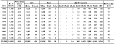 Asbestosis: Number of deaths by sex, race, and age, and median age at death, U.S. residents age 15 and over, 1995–2004