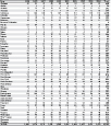 Asbestosis: Number of deaths by state, U.S. residents age 15 and over, 1995–2004