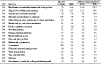 Asbestosis: Proportionate mortality ratio (PMR) adjusted for age, sex, and race by usual industry, U.S. residents age 15 and over, selected states and years, 1990–1999